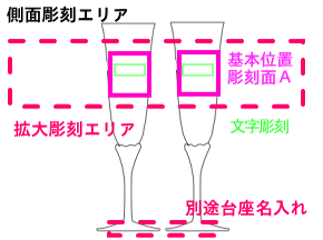 グラス側面彫刻範囲