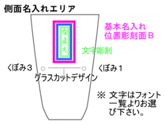 基本レイアウト