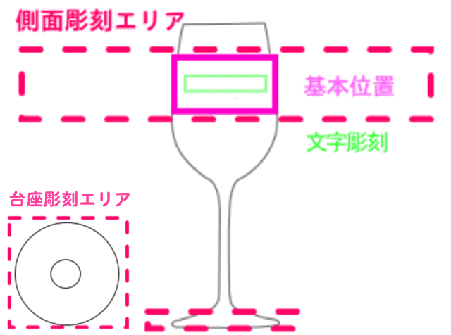 基本レイアウト