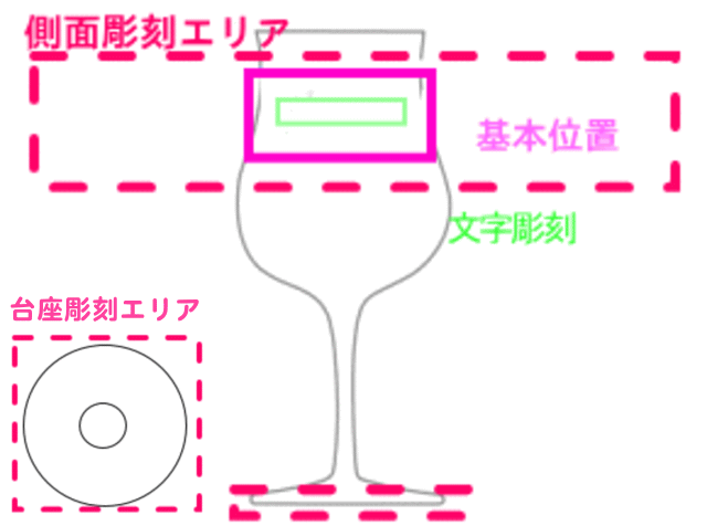 基本レイアウト