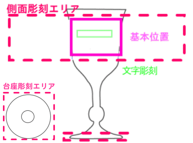 基本レイアウト
