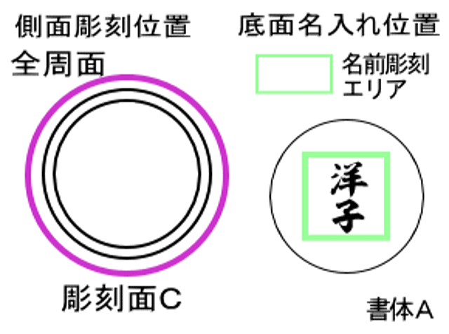 側面・底面名入れ書体A